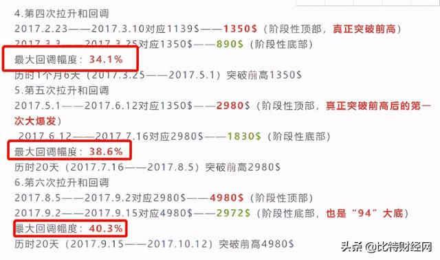 xrp价格历史行情(xrp历史价格2018)