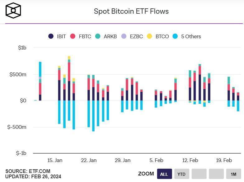 灰度基金买xrp(灰度基金买了哪些币)
