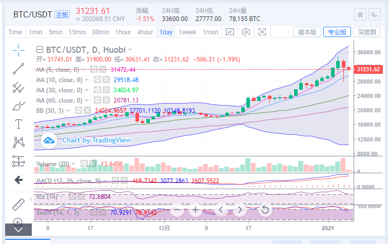 xrp实时行情分析(xrp今日价格行情非小号)