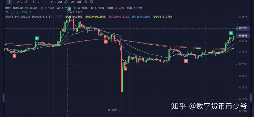 xrp到账慢(xrp转账速度)