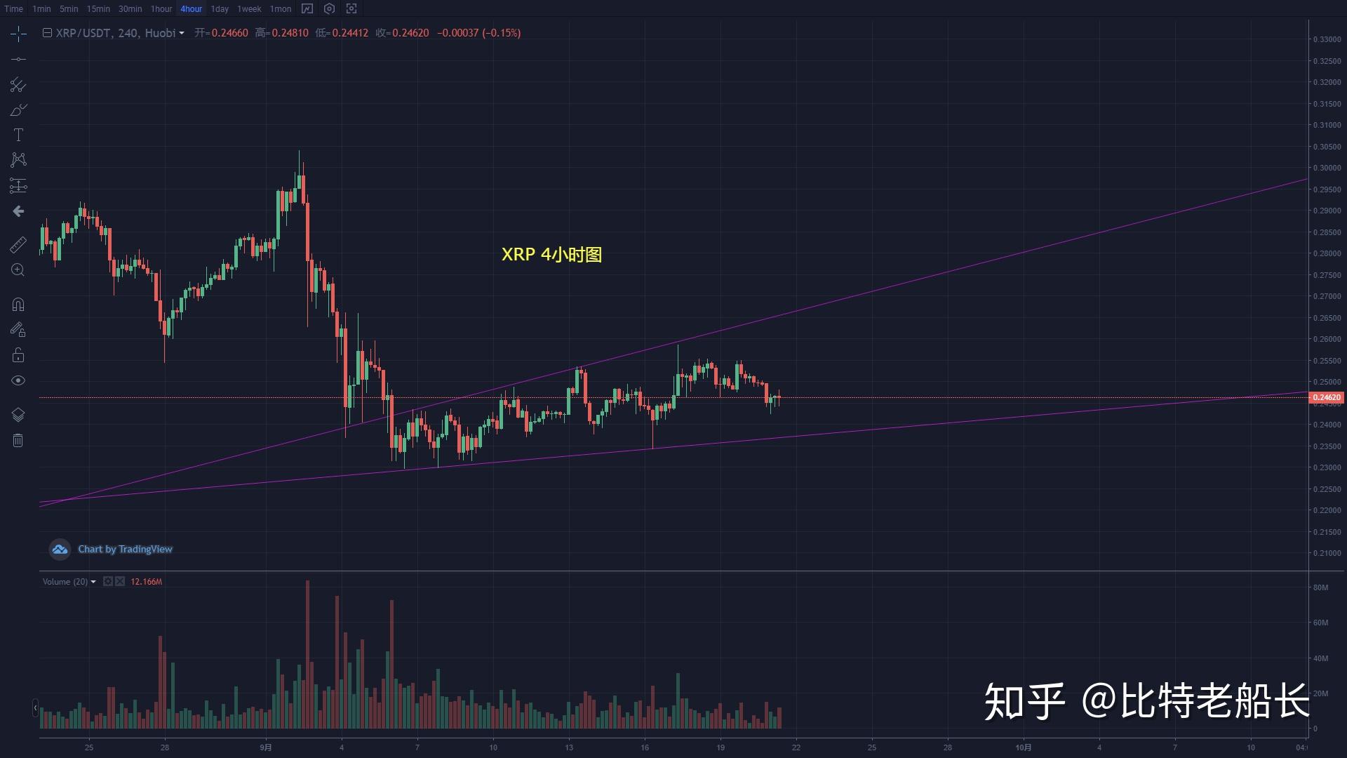 xrp短线投资分析(xrp有投资价值么)