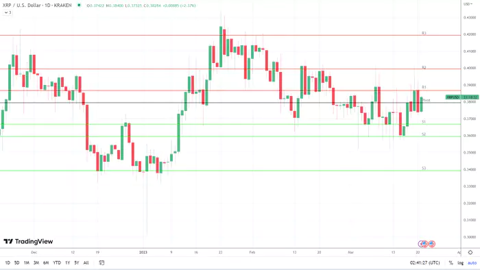 瑞波xrp解盘技巧(xrpdp是瑞波官方的吗)