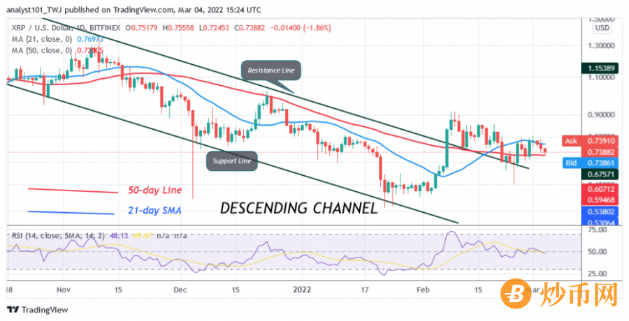 xrp货币价格(xrp币暴涨暴跌)