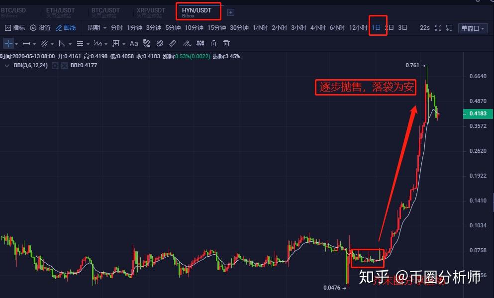 xrp翻倍(xrp币今日行情)