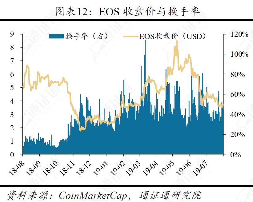 区块链xrp最新评价(Chain区块链浏览器)