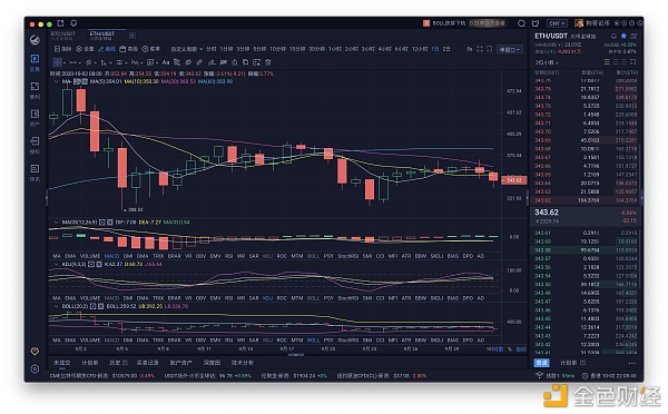关于以太坊行情的信息