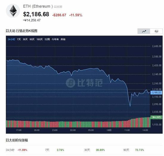 关于xrp和xpr的信息