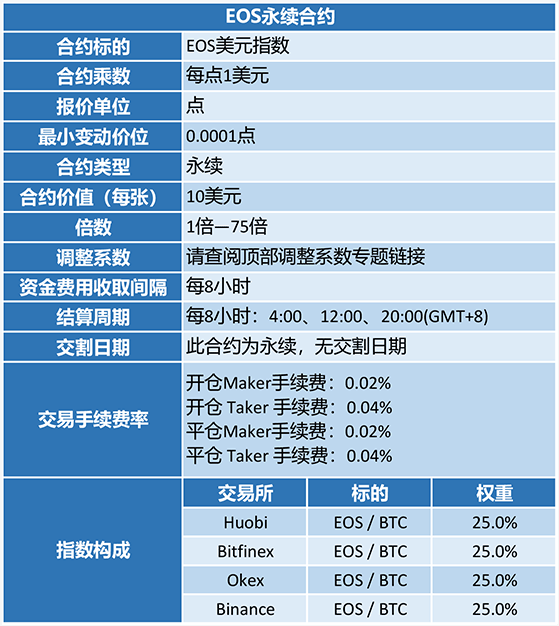 关于xrp和xpr的信息