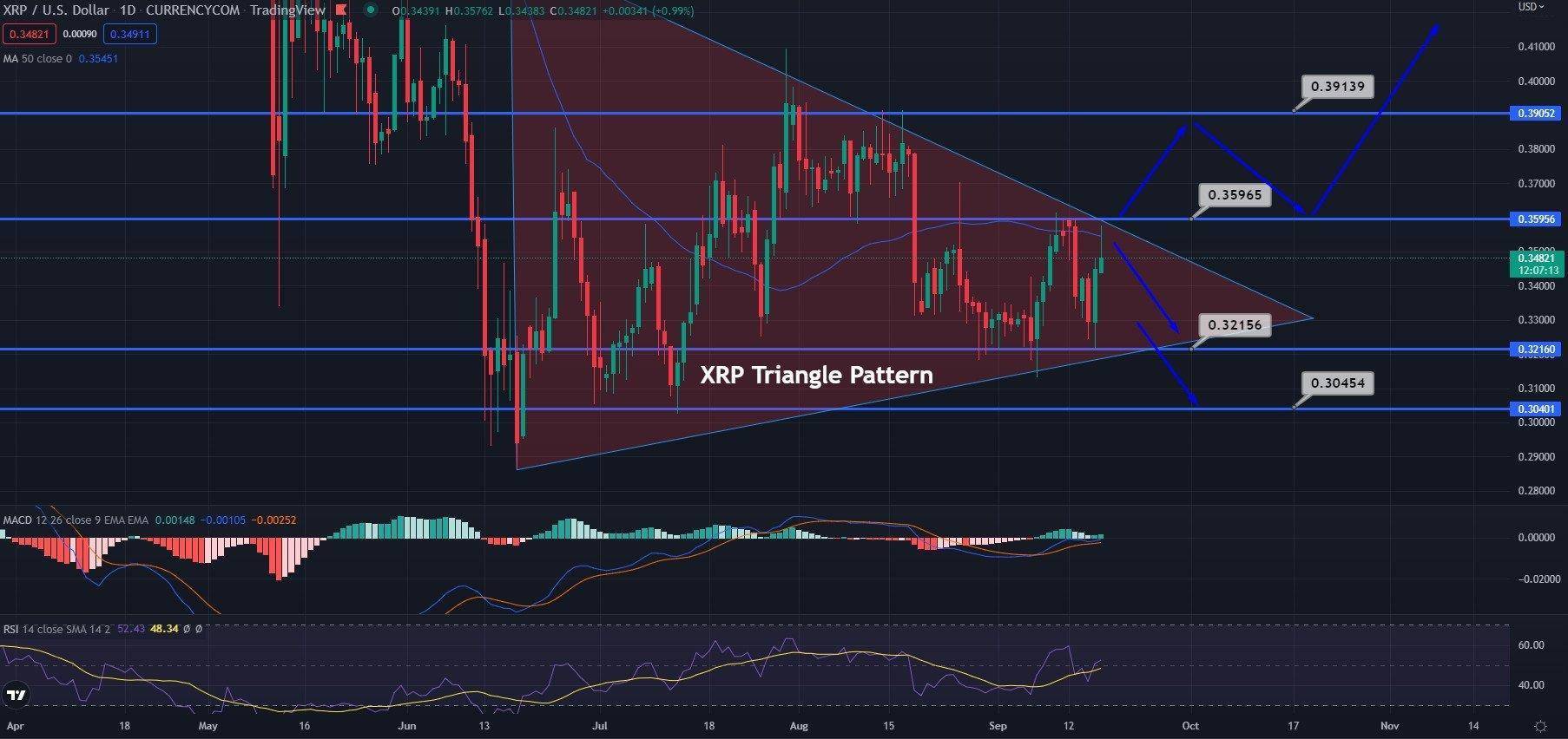 瑞波xrp接盘教程(xrp瑞波币最新消息)