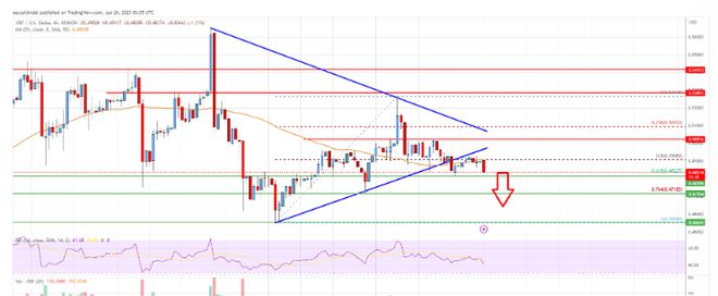 xrp限制做空(xrp持仓限额是什么意思)