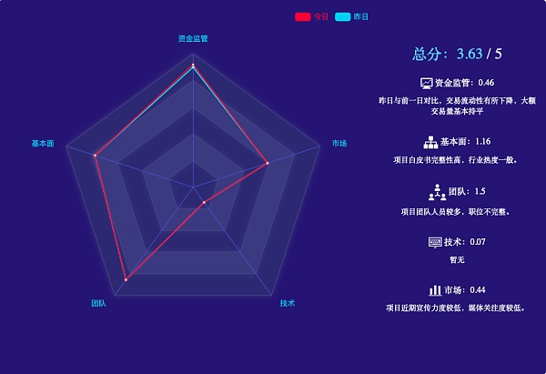转移xrp的时候填错了标签的简单介绍