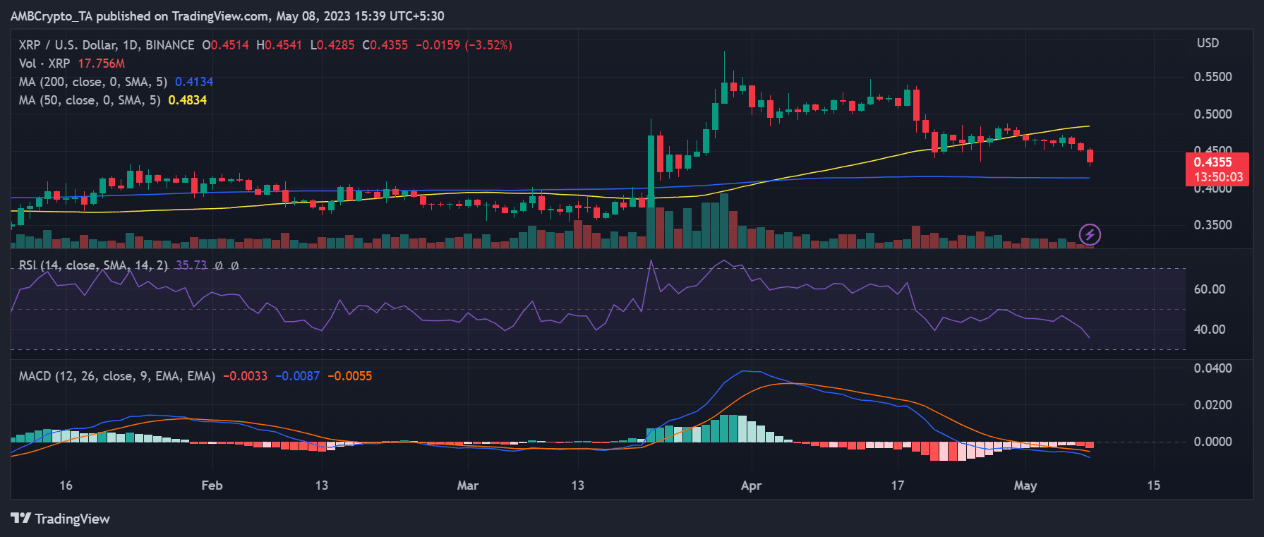 瑞波xrp解盘技巧(xrp瑞波币最新消息)