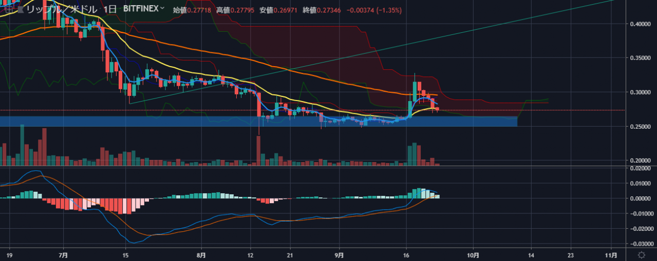 瑞波xrp的长线价值(xgpon网络的下行中心波长)