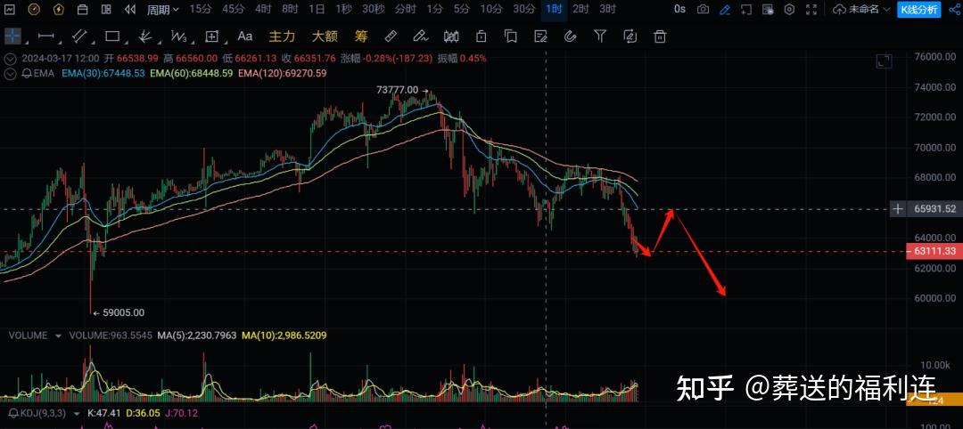 瑞波xrp的长线价值(xgpon网络的下行中心波长)