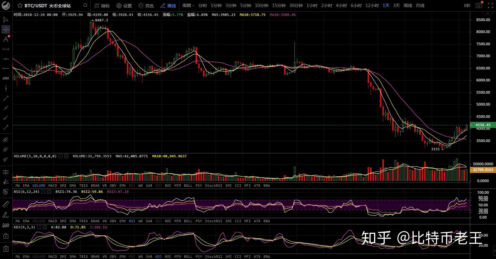 xrp实时行情分析(xrpbear行情预测)