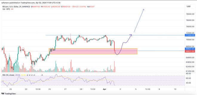 xrp被集体诉讼(cdpr面临集体诉讼)