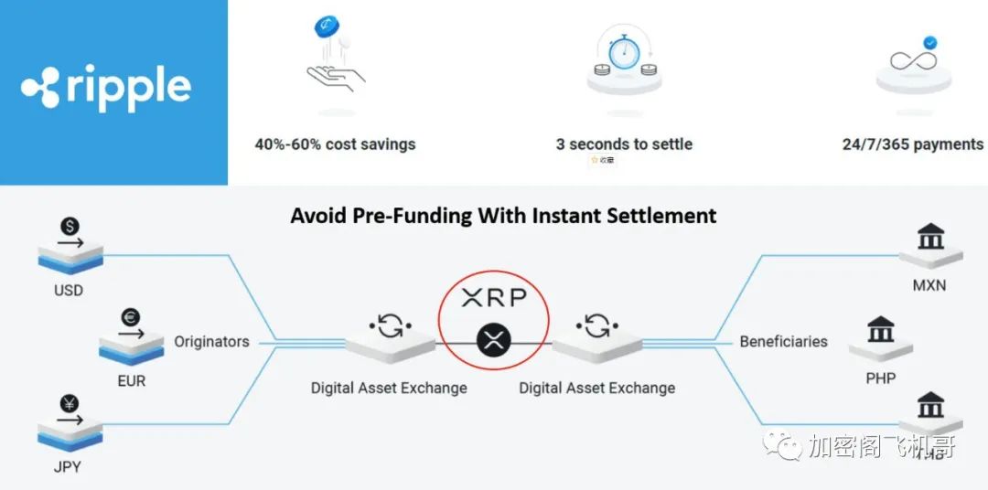 XRP提币地址怎么填写(xrpvisa能提币到货币吗)