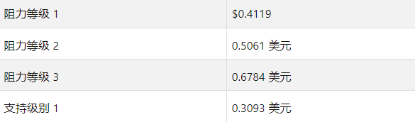xrp最新价(xrp价格今日行情价格)