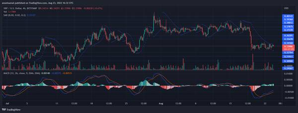 xrp最新价(xrp价格今日行情价格)