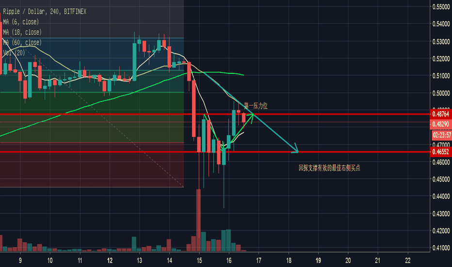 xrp能买跌吗(xrp值得长期投资吗)
