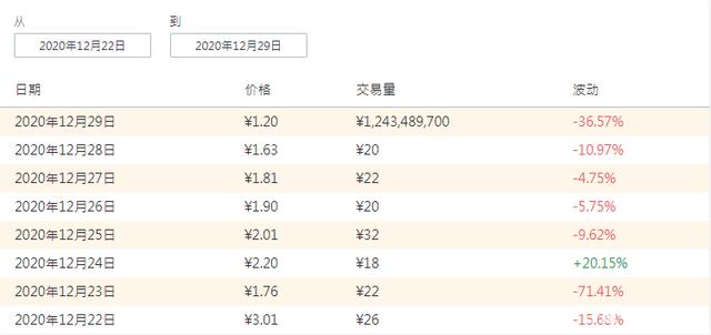 xrp的提币地址标签(xrp提币标签写错还能找回么)
