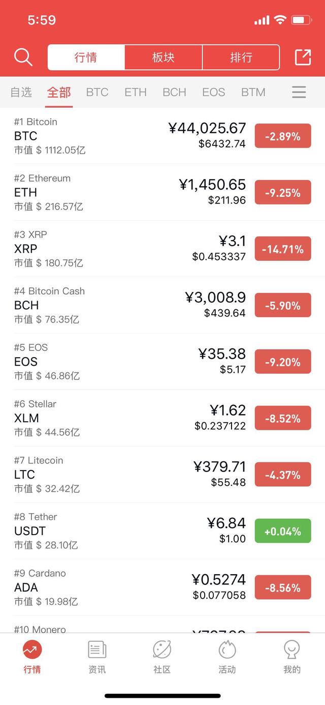 xrp币涨了多少倍(xrp币最新消息2020)