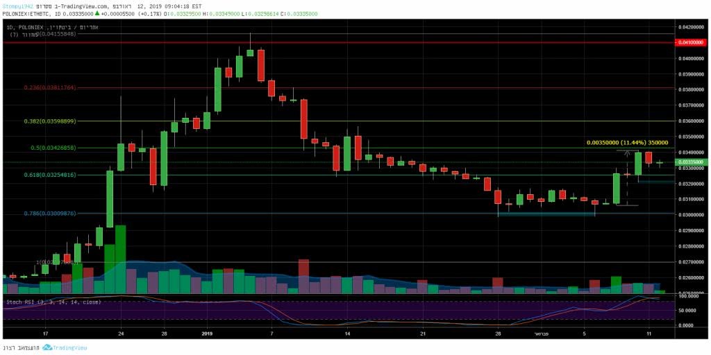 区块链xrp最新评价(区块链xrp是什么意思)
