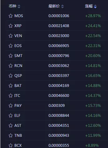 xrp币的价格(xrp币的最新价格)