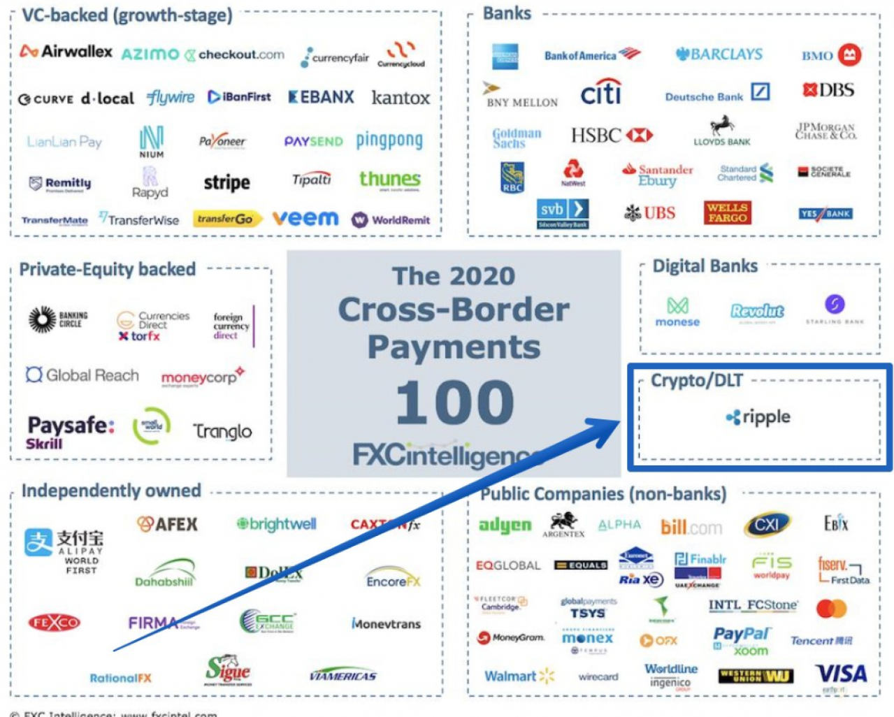 xrp是哪国公司(xrp是什么币,有价值吗?)