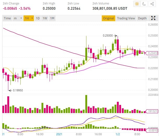 瑞波币xrp最新指标(xrp瑞波币今天价格)