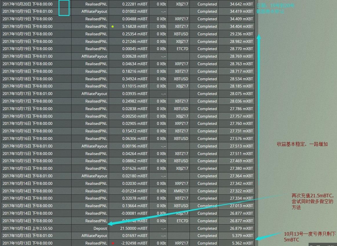 包含xrp的提币地址标签的词条