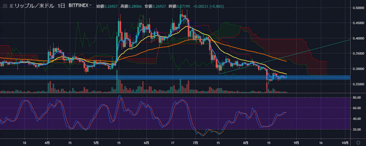 今天xrp为什么暴跌(xrp暴跌什么情况)