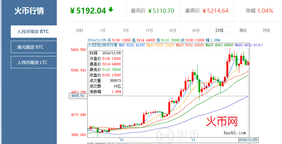 xrp的交易费(xrp交易手续费)