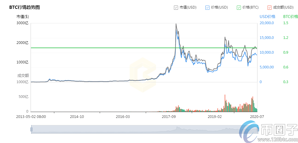 xrp币种分析(xrp币的前景如何?)