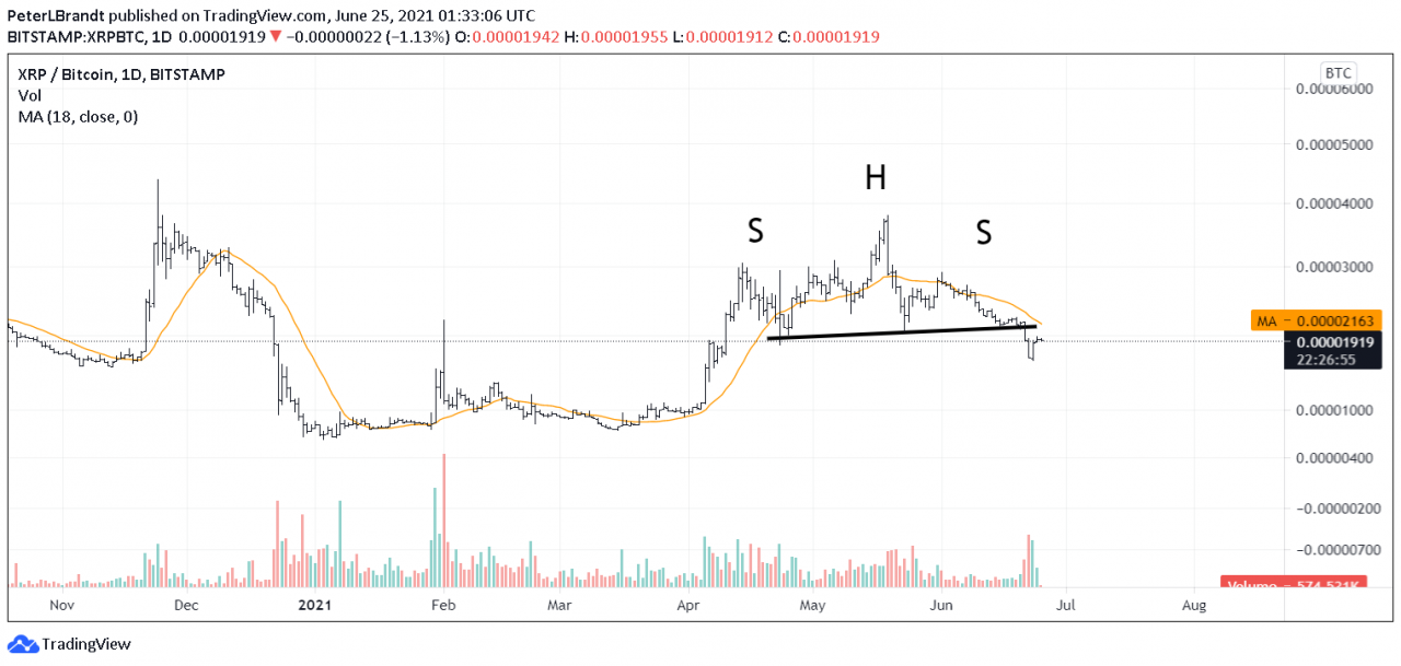 xrp币k线(xrp币价格今日行情走势)