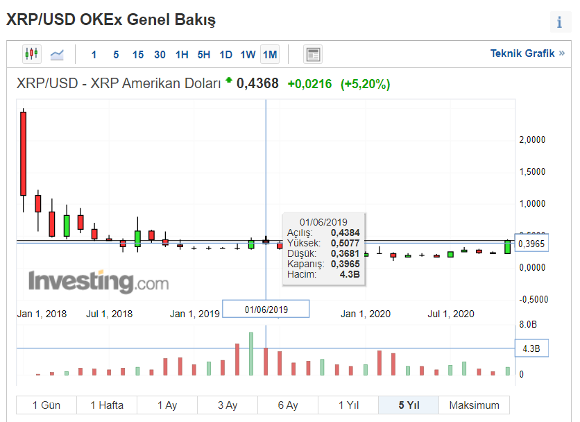 xrp币未来价格预测(xrp币价格今日行情走势)