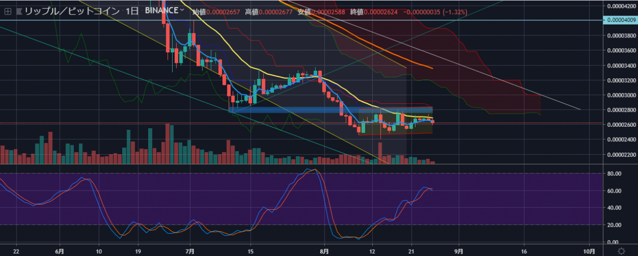 包含2019年预测xrp的词条