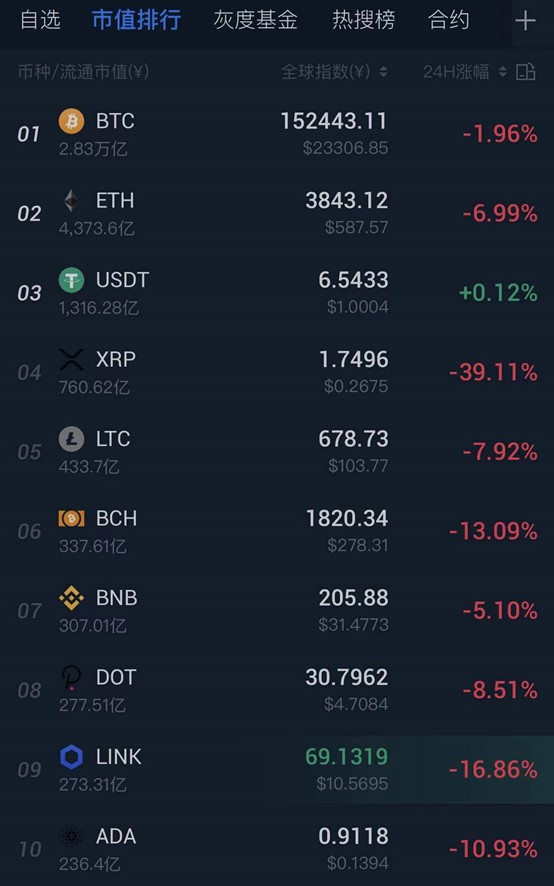 瑞波币xrp购买数量很少(xrp瑞波币2021年可以到5美金)