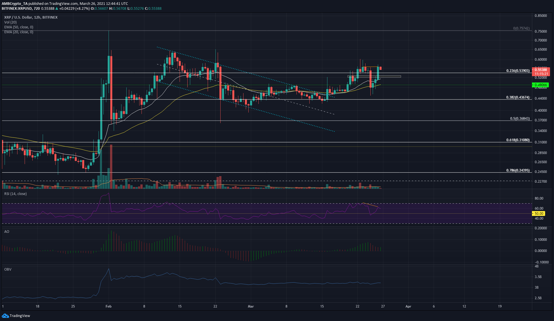 xrp可以涨到多少(xrp2021能涨到40美元吗)