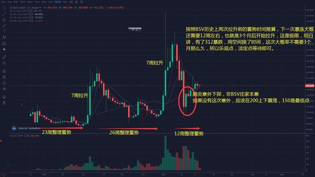 xrp涨了多少倍了(xrp2021能涨到40美元吗)