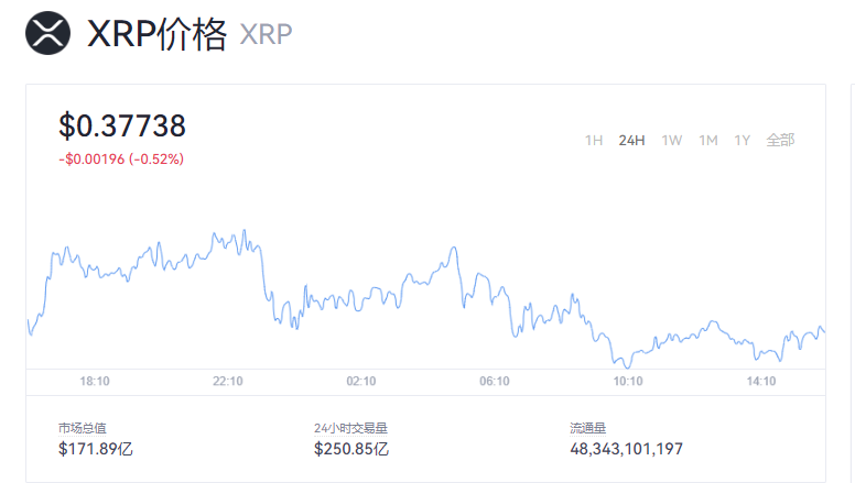 xrp币最高位(xrp币最高价格)
