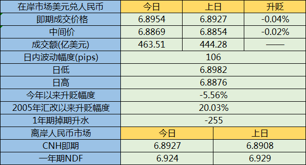 关于xrp币涨跌和什么有关的信息