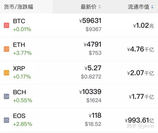 xrp货币价格(xrp币价格今日行情走势)