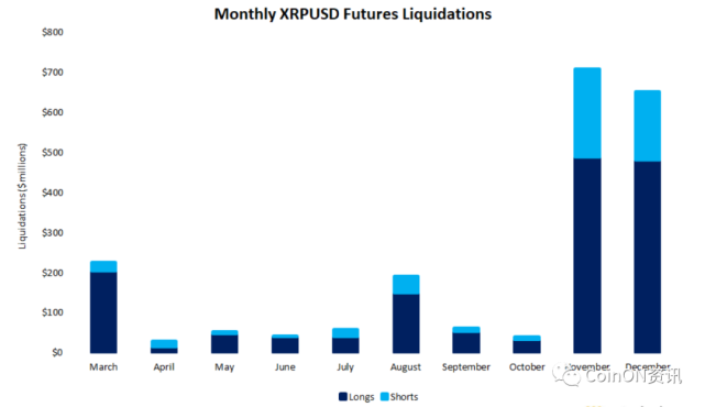 关于xrp空投政策的信息