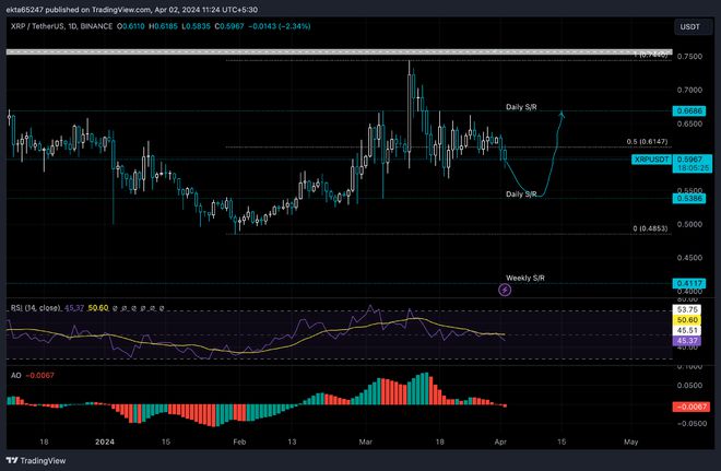 xrp价格行情(xrp最新价格走势图)