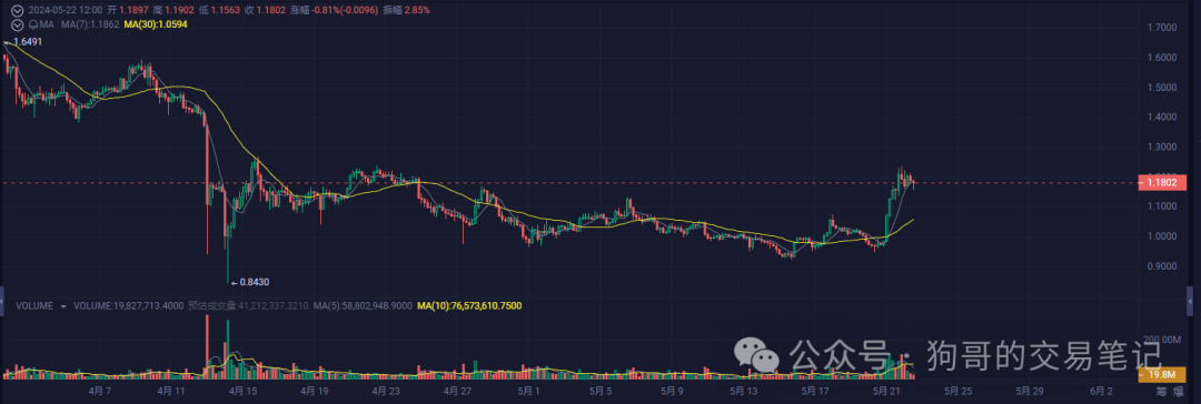 xrp价值多少(xrp2020价格)
