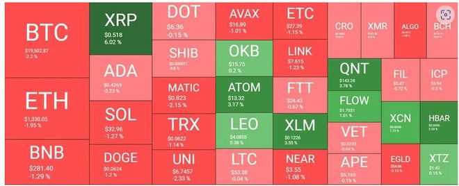 xrp今日排名(xrp价格今日行情走势)