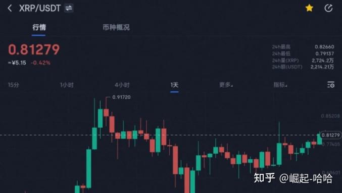 xrp短线投资分析(xrp行情分析)