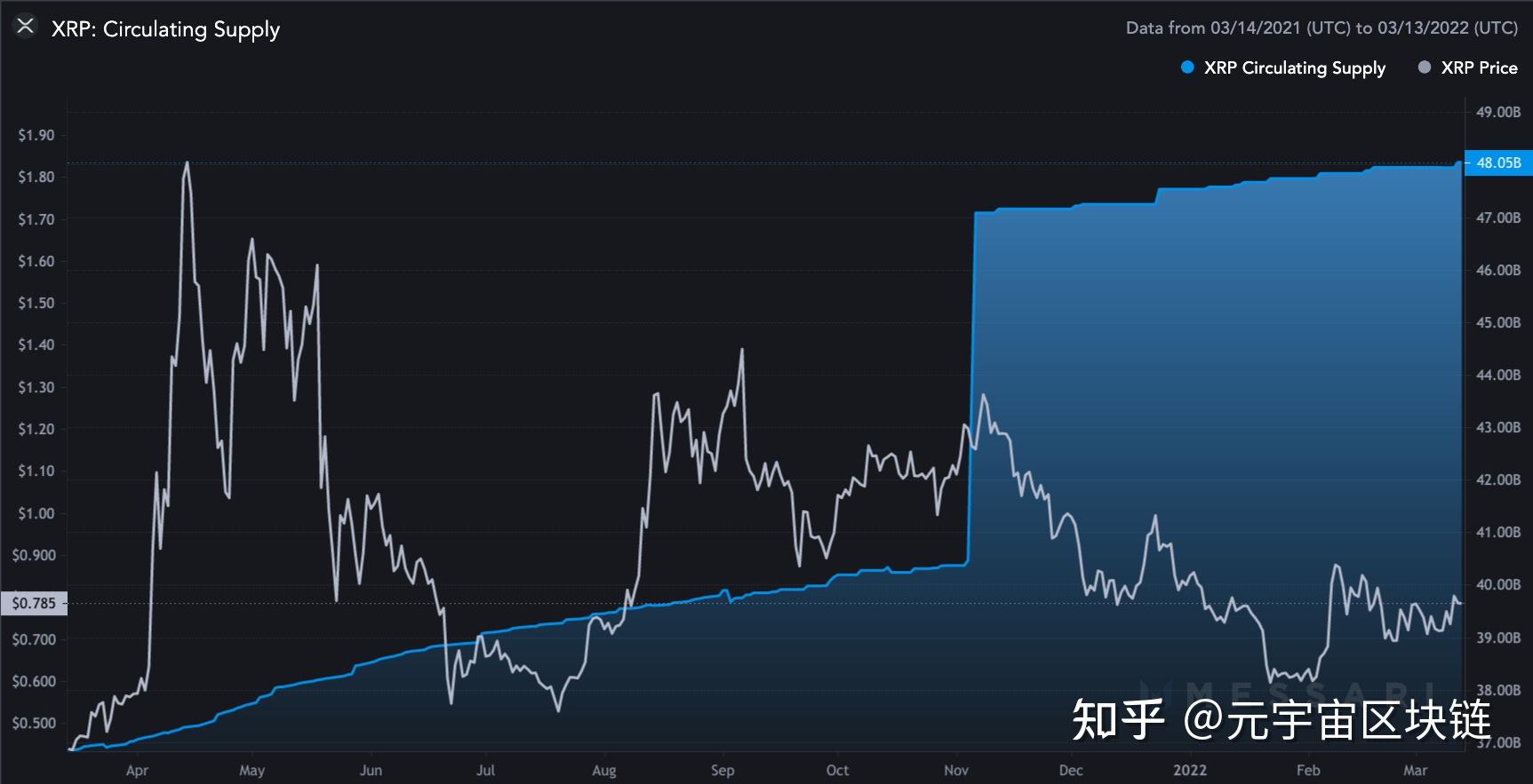 xrp波浪(xrpd是什么检测方法)