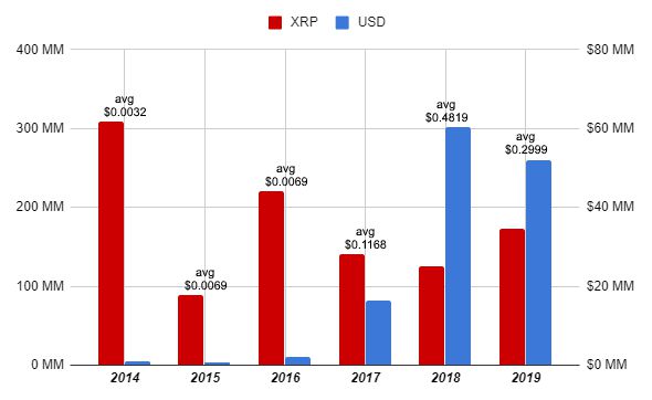 xrp美国散户(美国股市去散户化)